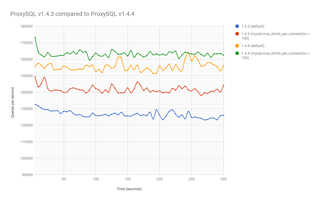 QPS Benchmark