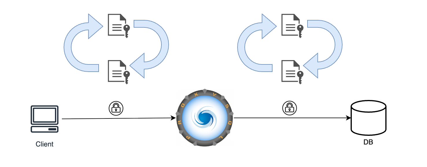 SSL additions to ProxySQL v2.3.0!